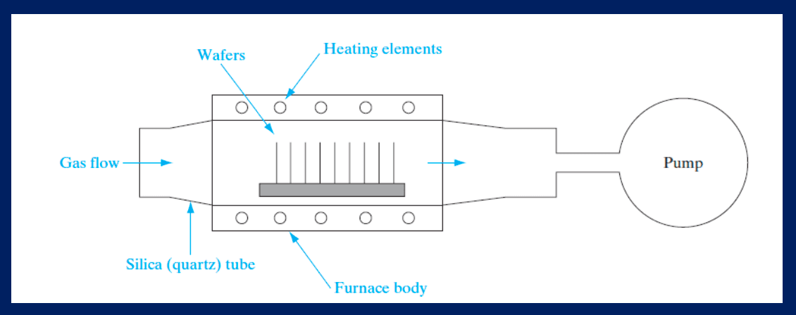 Chemical Vapor Deposition