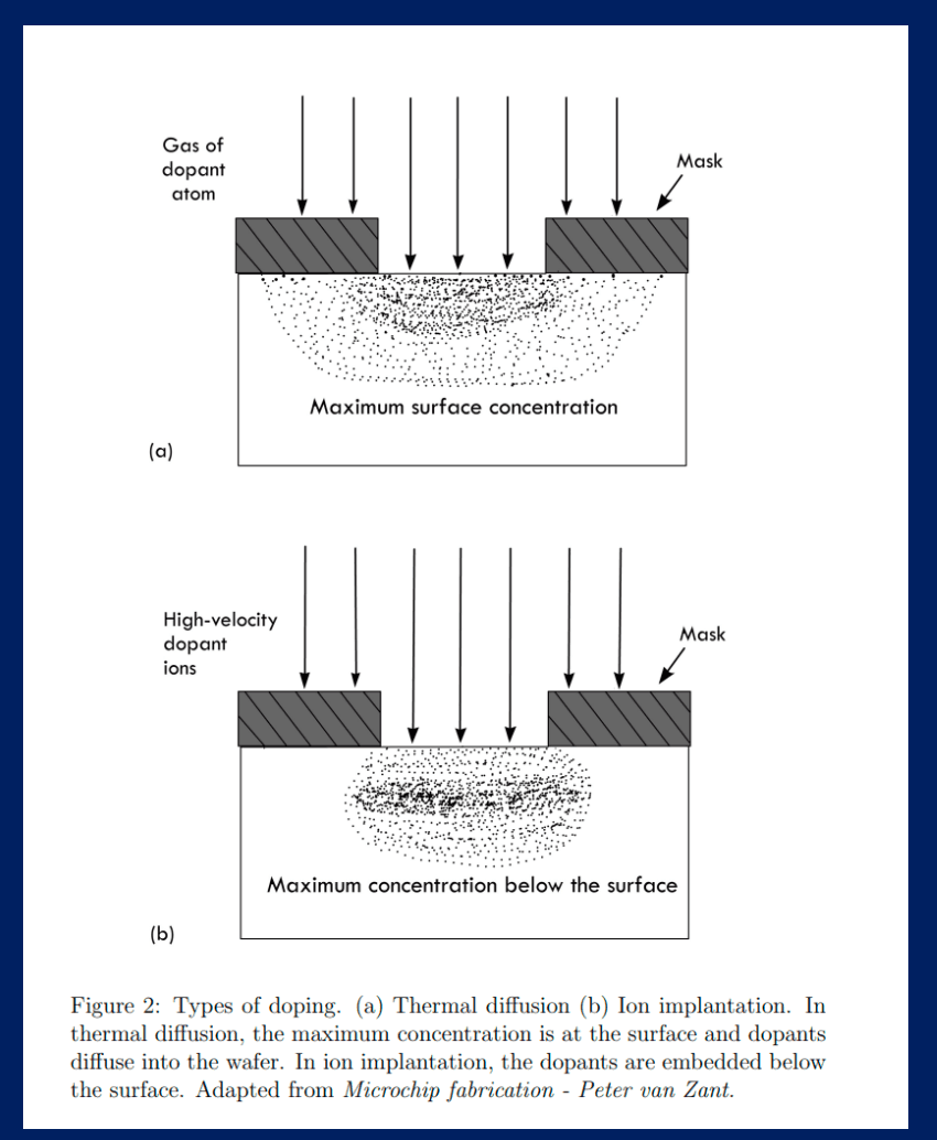 Diffusion