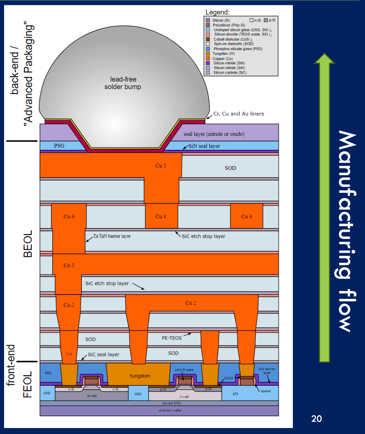 Metallization