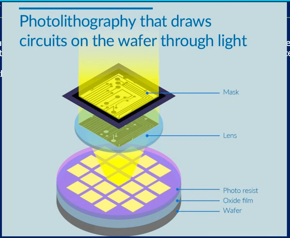 Photolithography